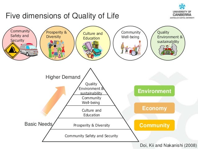 Community and Quality of Life